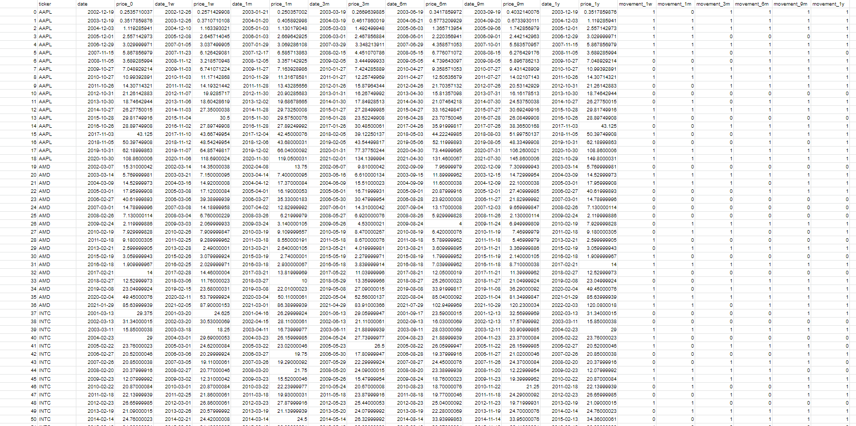 labelled data